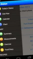diet