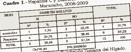 típusú
