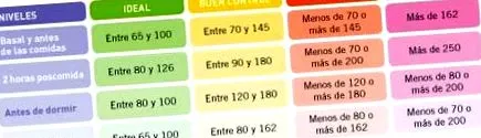 1-es