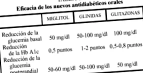 antidiabet