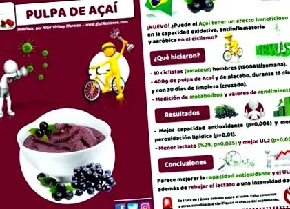 açai
