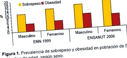 вага