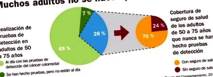 szolgáltató beteg