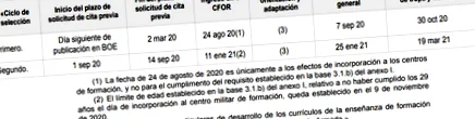 csoport