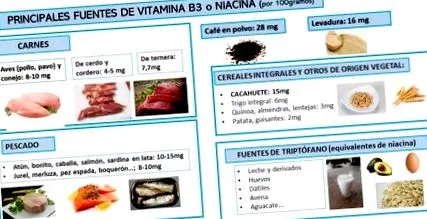 b3-vitamin