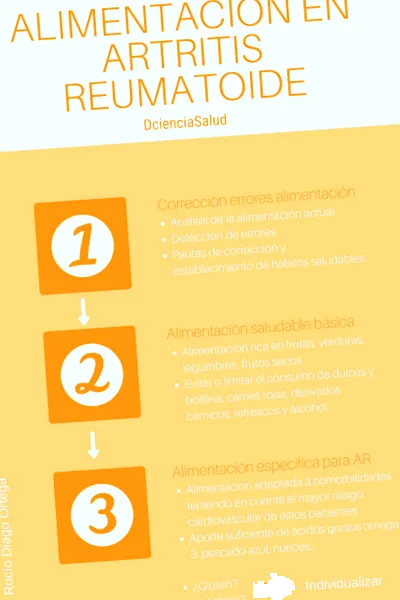Дієта ревматоїдному Дієта ревматоїдному