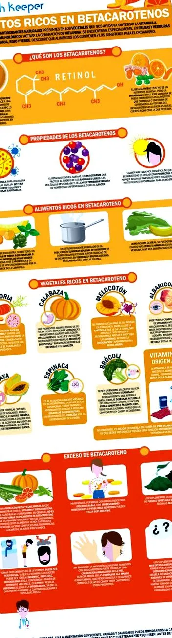 health