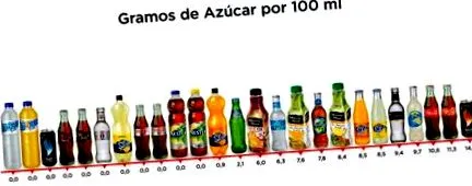 diabetes