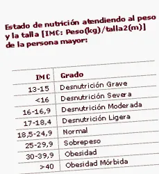 útmutató