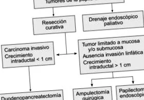 diagn