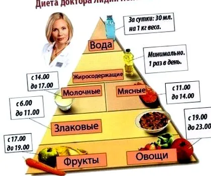 étrendje