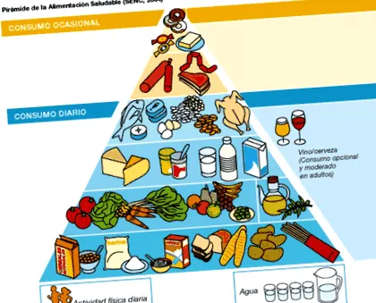 dukan
