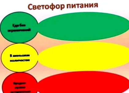 диета