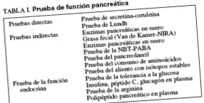 pancre
