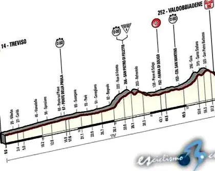 giro
