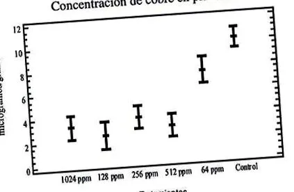 réz-ion