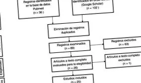 fodmap