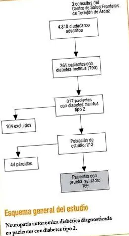 neuropath