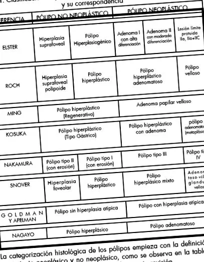 éves