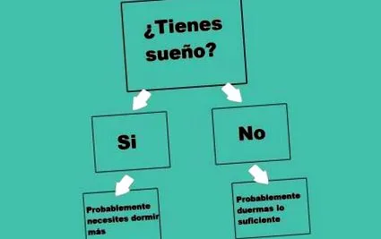 fontos