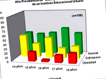 prevalenciája