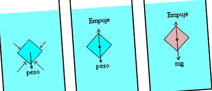 egyensúlyi helyzetben