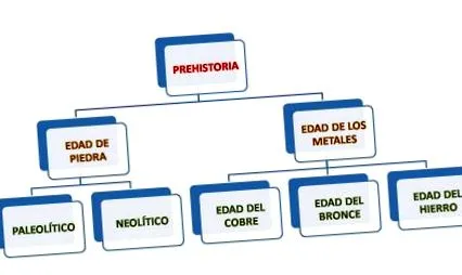 téma
