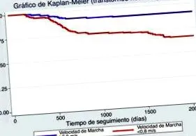 sebessége