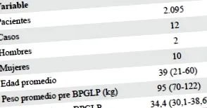 gastric