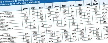 списание