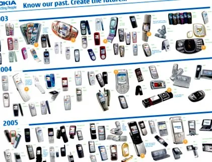 mobiltelefon