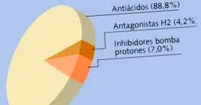 anti