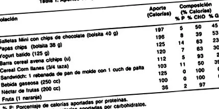школі Chil Pediatr