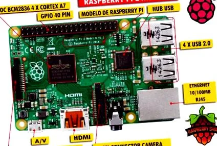 Broadcom BCM2835