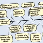 екструдиране