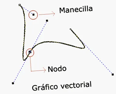 vektor