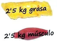 отслабването