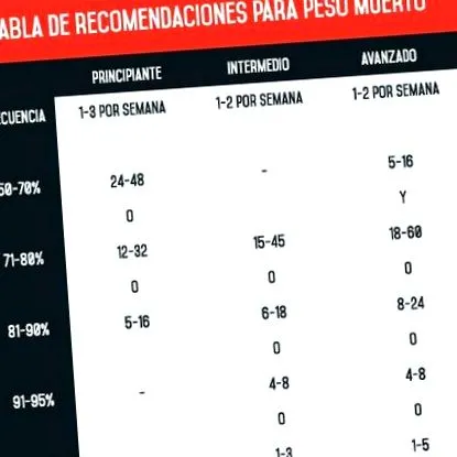 рекомендацій щодо щодо тренувань
