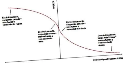 érdekében