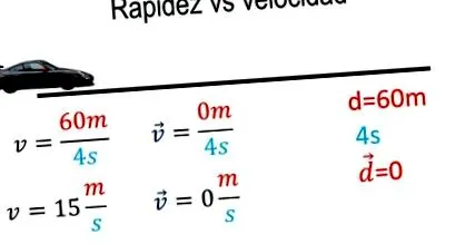 napot vesz