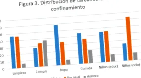 során
