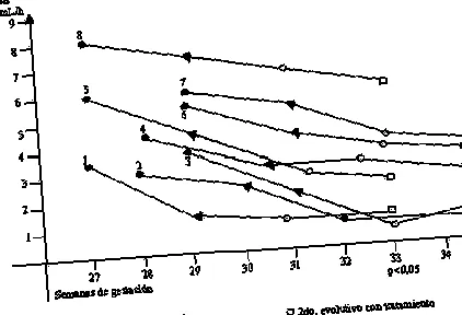 Obstet Gynecol