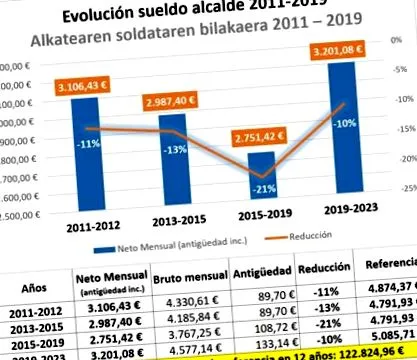 информация