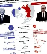 trump-poutine