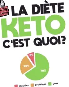 testemet hónap