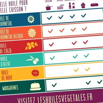 vegetale terres