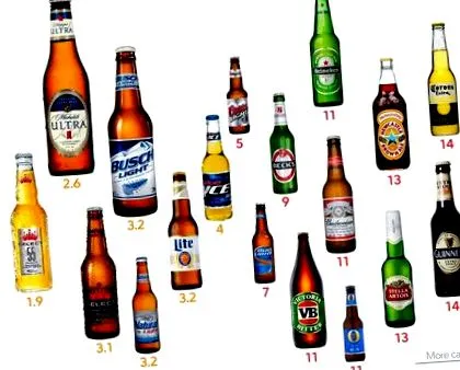 alcool