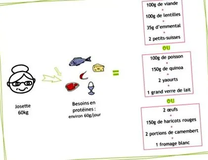 Menus Services