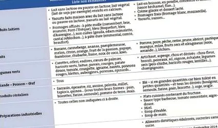 apssii