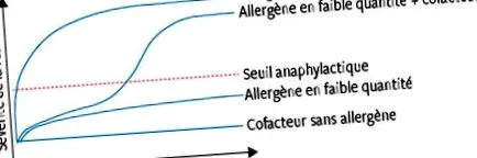 dietetică